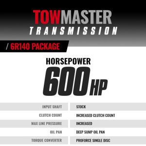 Ford Power Stroke Transmission and Converter Package - BD Diesel - Stage 4 - `11-`16 Ford Power Stroke Transmission and Converter Package - BD Diesel - Stage 4 - `11-`16